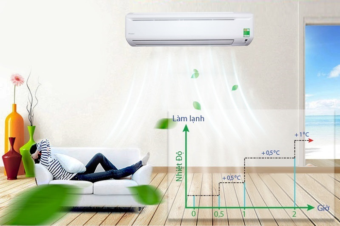 Máy lạnh Daikin 2.5 HP FTV60AXV1