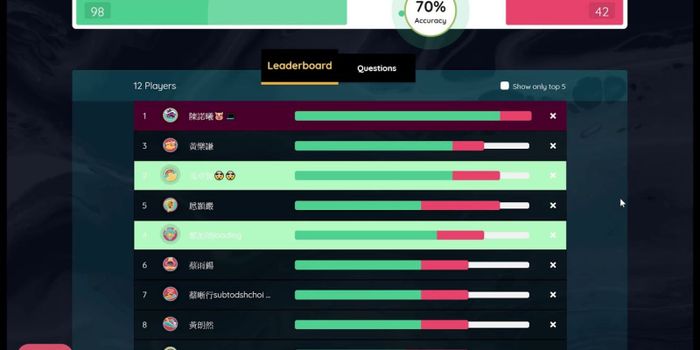 Hình ảnh minh họa Quizizz - Sân chơi kiến thức đầy màu sắc