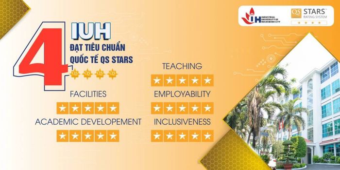 Hình ảnh thư viện và phòng thí nghiệm đạt chuẩn quốc tế tại Đại học Công nghiệp TP.HCM