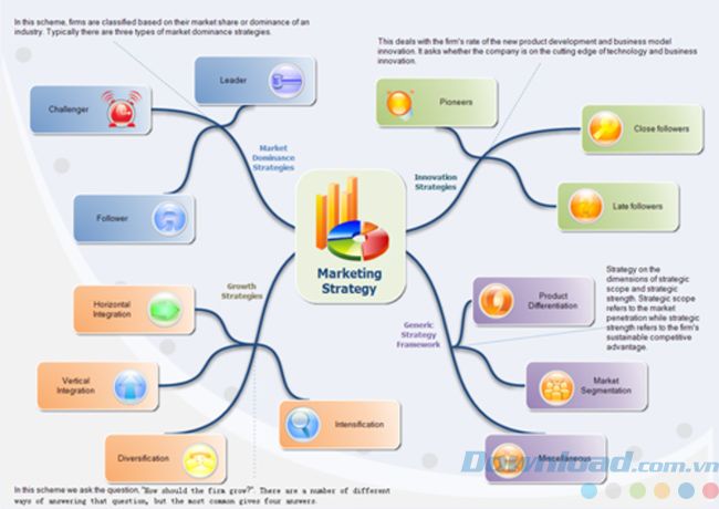 Giao diện Edraw Mind Map - Công cụ vẽ sơ đồ tư duy chuyên nghiệp