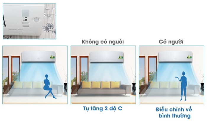 Máy lạnh Daikin inverter 2.5 HP FTKC60RVMV