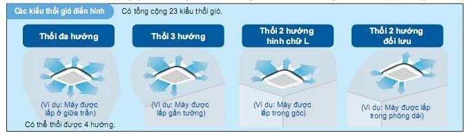 Điều hòa âm trần Daikin 2 chieu 42,700/47,800BTU FCQ125KAVEA/RQ125MY1 BRC1C61 BYCP125K-W18