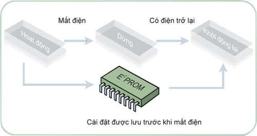Điều hòa Cassette 1 chiều LG ATNQ48GMLE6- 48.000BTU Inverter