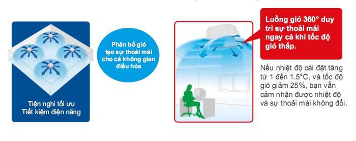 Điều hòa âm trần Daikin 2 chieu 42,700/47,800BTU FCQ125KAVEA/RQ125MY1 BRC1C61 BYCP125K-W18