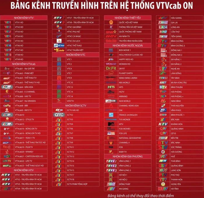Bảng kênh truyền hình VTVcab