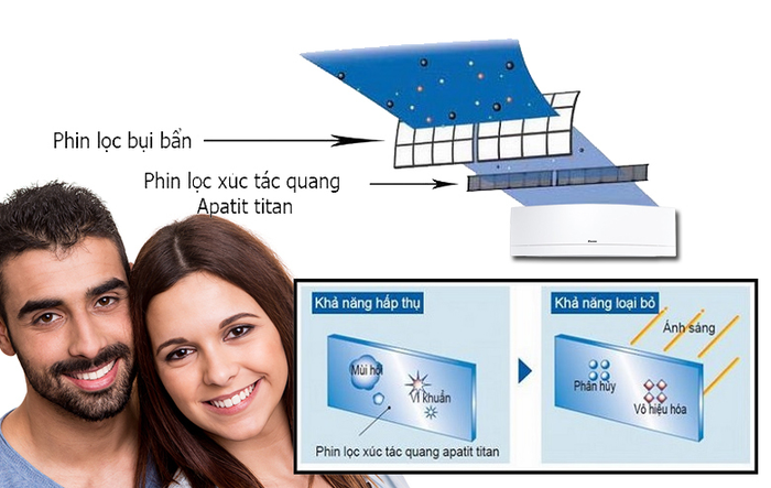 Máy lạnh Daikin Inverter 1.5 HP FTKJ35NVMVW
