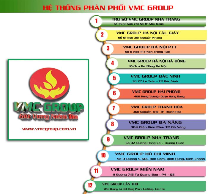 Hình ảnh hệ thống kho bãi và phân phối hiện đại của VMCGROUP