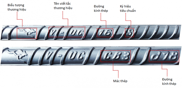 Hình ảnh sản phẩm Thép Việt Úc - Giải pháp tối ưu cho công trình bền vững