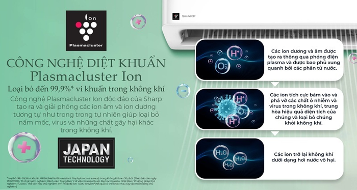 Điều hòa Sharp Inverter 18000 BTU 1 chiều AH-XP18CHW