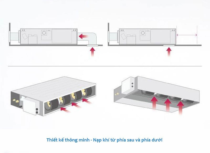 Điều hòa âm trần nối ống gió Sumikura ACS/APO-180