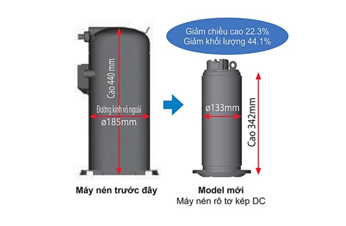 Điều hòa âm trần nối ống gió Mitsubishi Heavy 48000 BTU 2 chiều Inverter FDUM140VF/FDC140VSA
