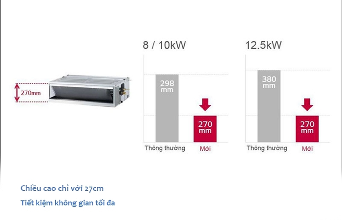 Điều hòa âm Sumikura 12000 BTU 1 chiều ACS/APO-120