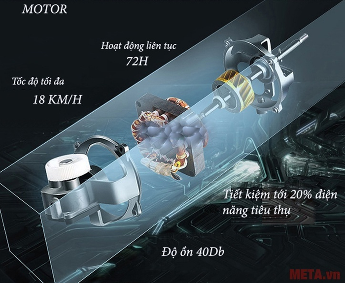 Máy chạy bộ điện Mofit MCT-5517A