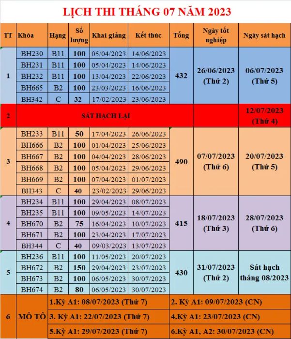 Cơ sở vật chất hiện đại tại Trung tâm Lái xe Bắc Hà (Ảnh 1)