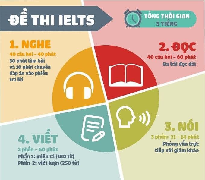 Thầy Vũ trong buổi giảng dạy