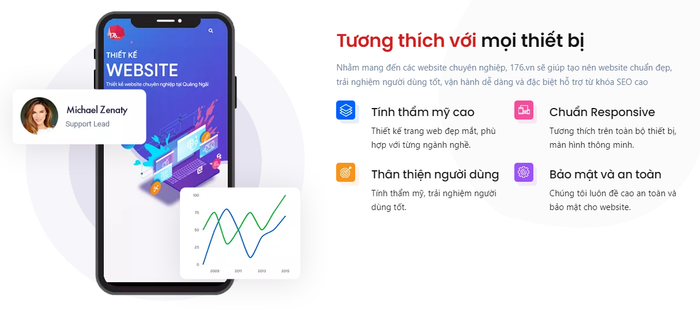Hình ảnh dự án tiêu biểu của 176.vn