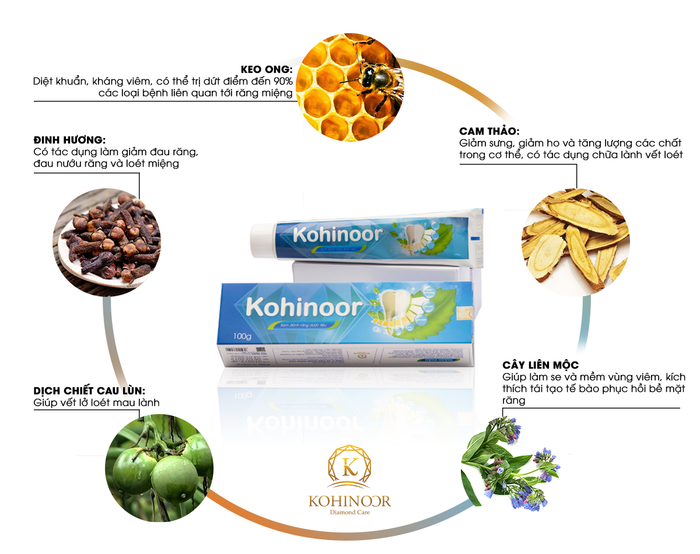 Hình ảnh chính thức Kem Đánh Răng Thảo Dược Kohinoor - Phiên bản cao cấp