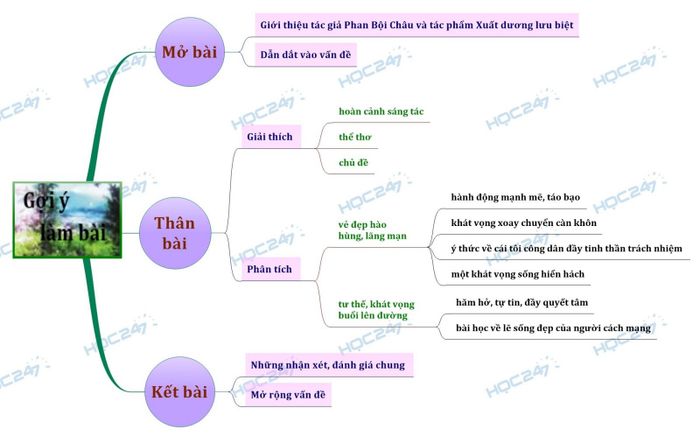 Hình ảnh minh họa số 1: Hành trình xuất dương lịch sử