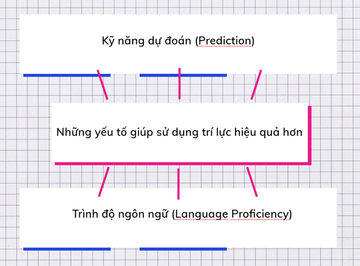 Các yếu tố then chốt giúp tối ưu hóa năng lực tư duy