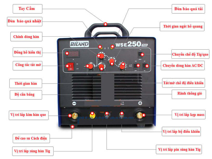 TIG 250P AC/DC