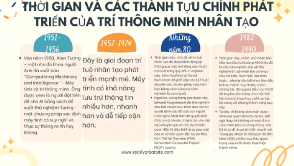 Hình ảnh minh họa sống động về trí tuệ nhân tạo (Nguồn: Internet)
