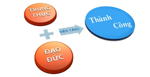 Hình ảnh minh họa ấn tượng về sức mạnh của lòng trung thực (Nguồn: Internet)