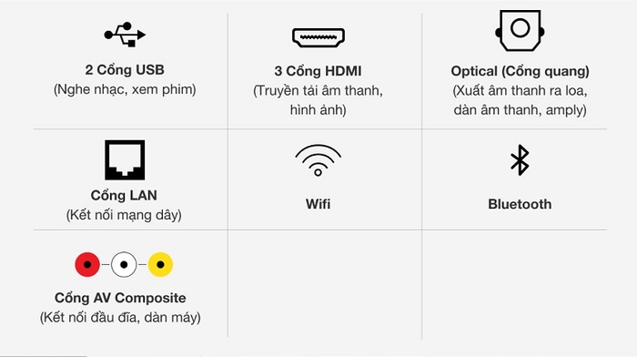 Smart Tivi Samsung 60 inch 4K UA60AU8000 đa dạng các cổng kết nối