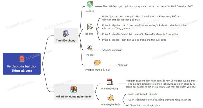 Hình ảnh minh họa sống động (Nguồn: internet)
