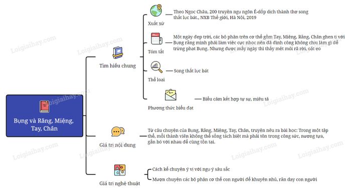 Hình ảnh minh họa sinh động cho tác phẩm (Nguồn: Internet)