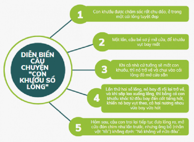 Hình ảnh minh họa tác phẩm (Nguồn: internet) ảnh 1