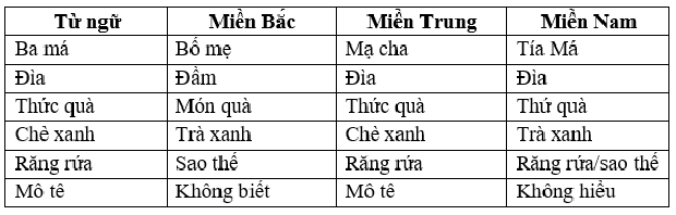 Ảnh minh họa (Nguồn internet) ảnh 1