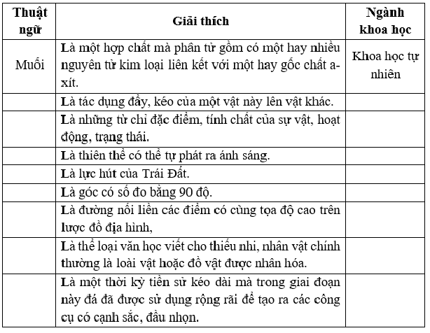 Hình ảnh minh họa số 2 - Tư liệu trực quan (Nguồn: Internet)