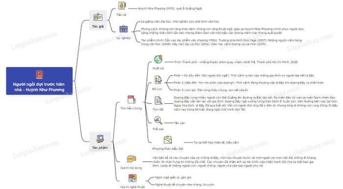 Hình ảnh minh họa tác phẩm (Nguồn: internet)