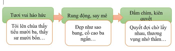 Hình ảnh minh họa số 1 - Trích đoạn 