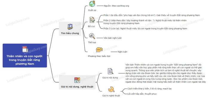 Hình ảnh minh họa 3: Chợ nổi trên sông (Nguồn: Internet)