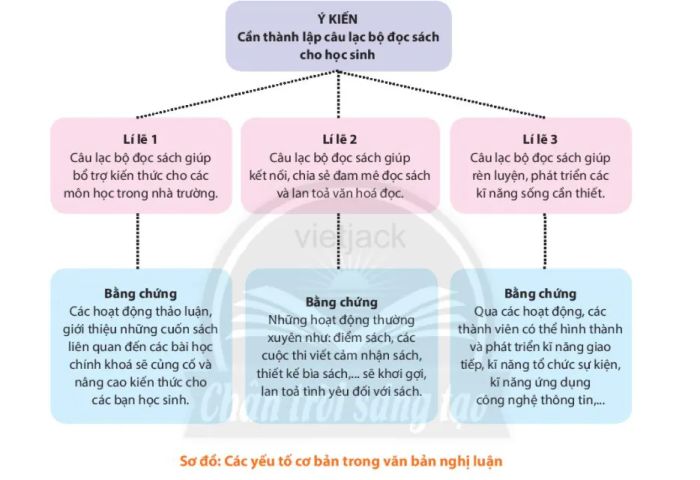 Minh họa trực quan (Nguồn: Internet)
