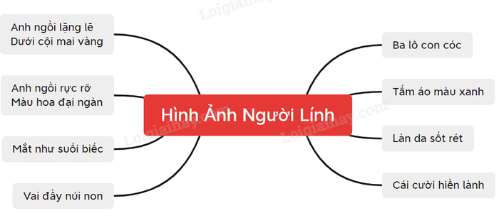Bức họa minh họa tác phẩm (Nguồn: Internet)