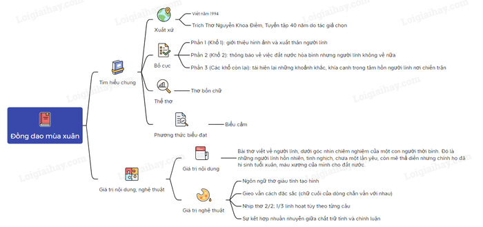 Bức họa minh họa cảm xúc bài thơ (Nguồn: Internet)