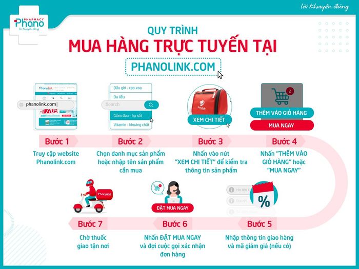 Hình ảnh Nhà thuốc Phano - Dịch vụ chuyên nghiệp, tận tâm