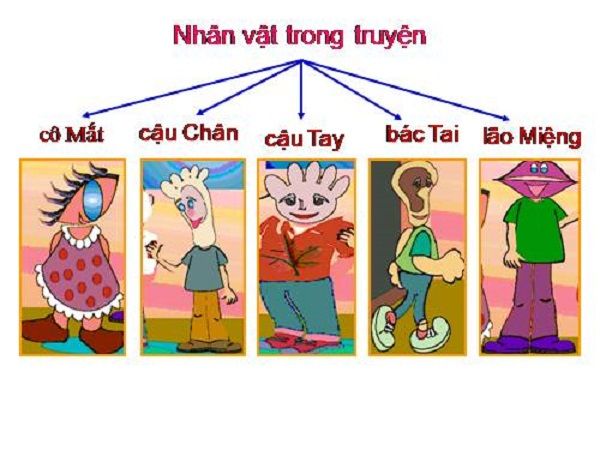Minh Họa Ảnh 1