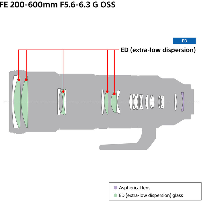 Ống Kính Sony FE 200-600mm F/5.6-6.3 G OSS ((SEL200600G)