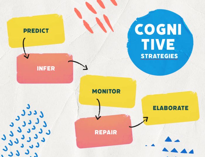 Các giải pháp nhận thức (Cognitive Strategies)