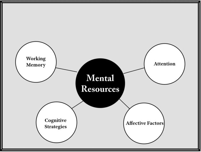Mental Resources