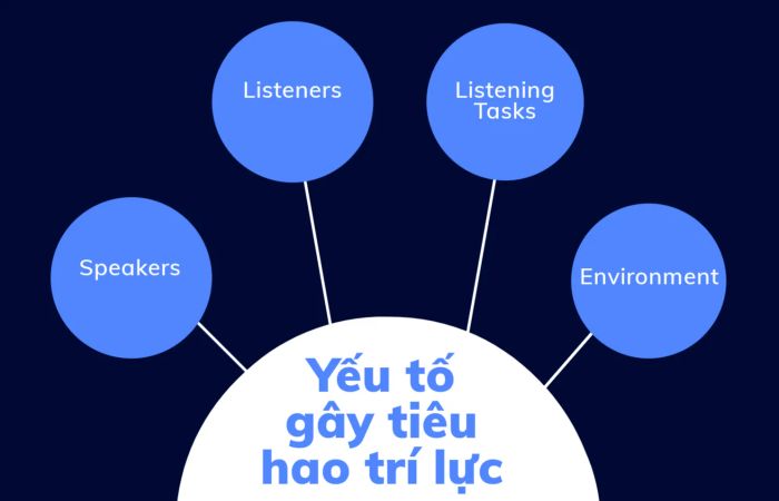 Tác nhân làm suy giảm năng lực tư duy