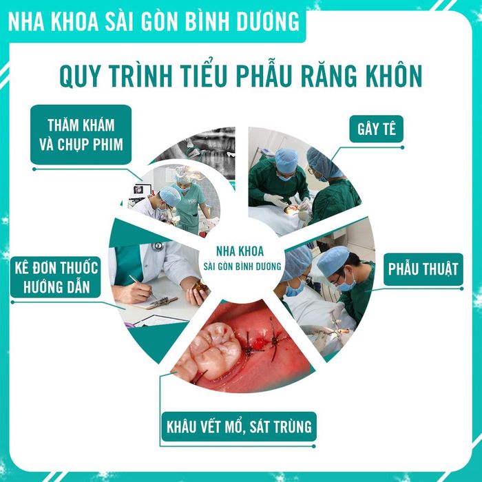 Hình ảnh phòng khám hiện đại tại Nha khoa Sài Gòn Bình Dương