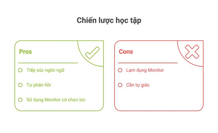 Mặt mạnh và hạn chế của các phương pháp học tập