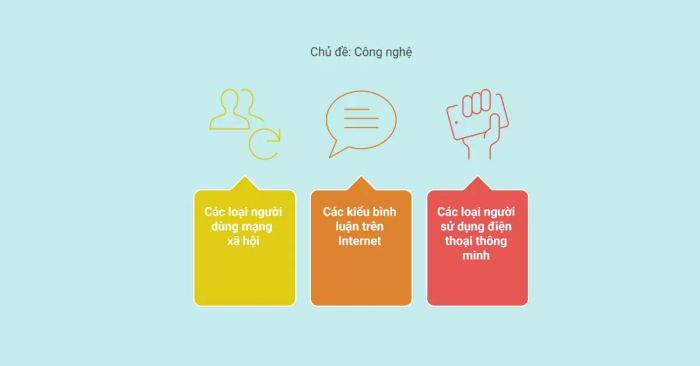 Gợi ý đề tài Classification Essay về lĩnh vực công nghệ