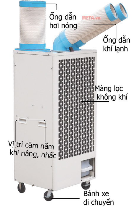 Máy điều hòa không khí di động SAC-4500