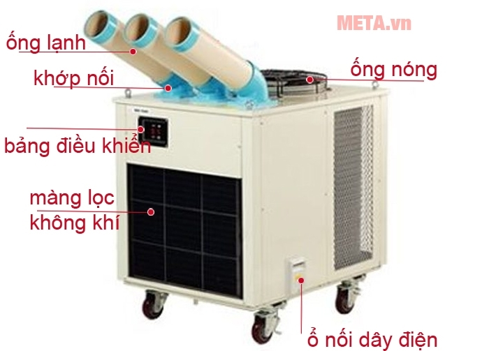 Máy điều hòa không khí di động SAC-7500