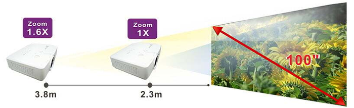 Boxlight KTX600